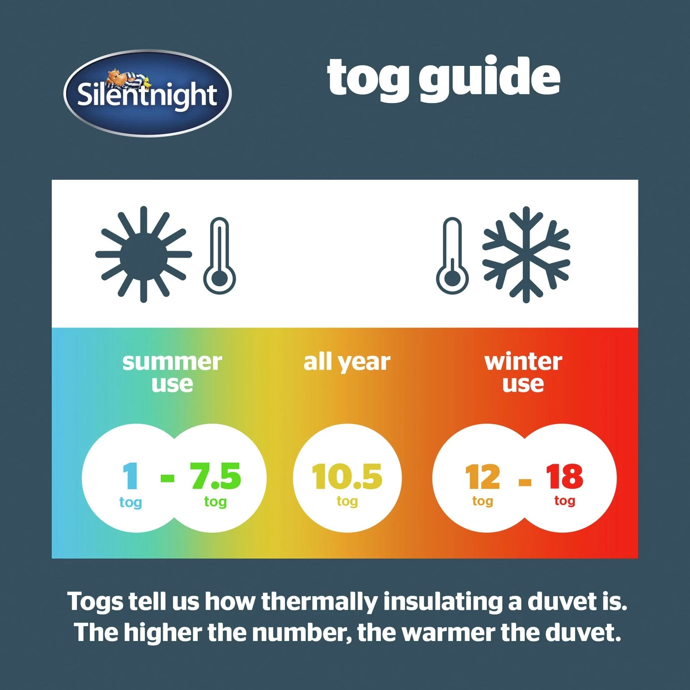 Silentnight Anti Allergy 4.5Tog Duvet - Single - Image 6