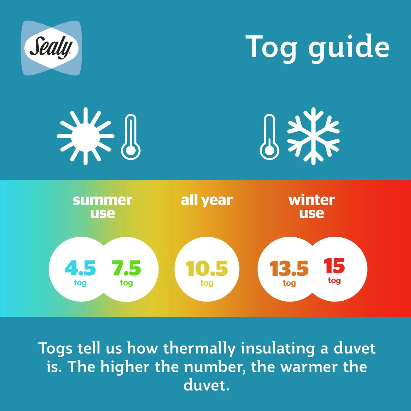 Sealy Anti Allergy Hollowfibre 10.5Tog Duvet - Single - Image 6