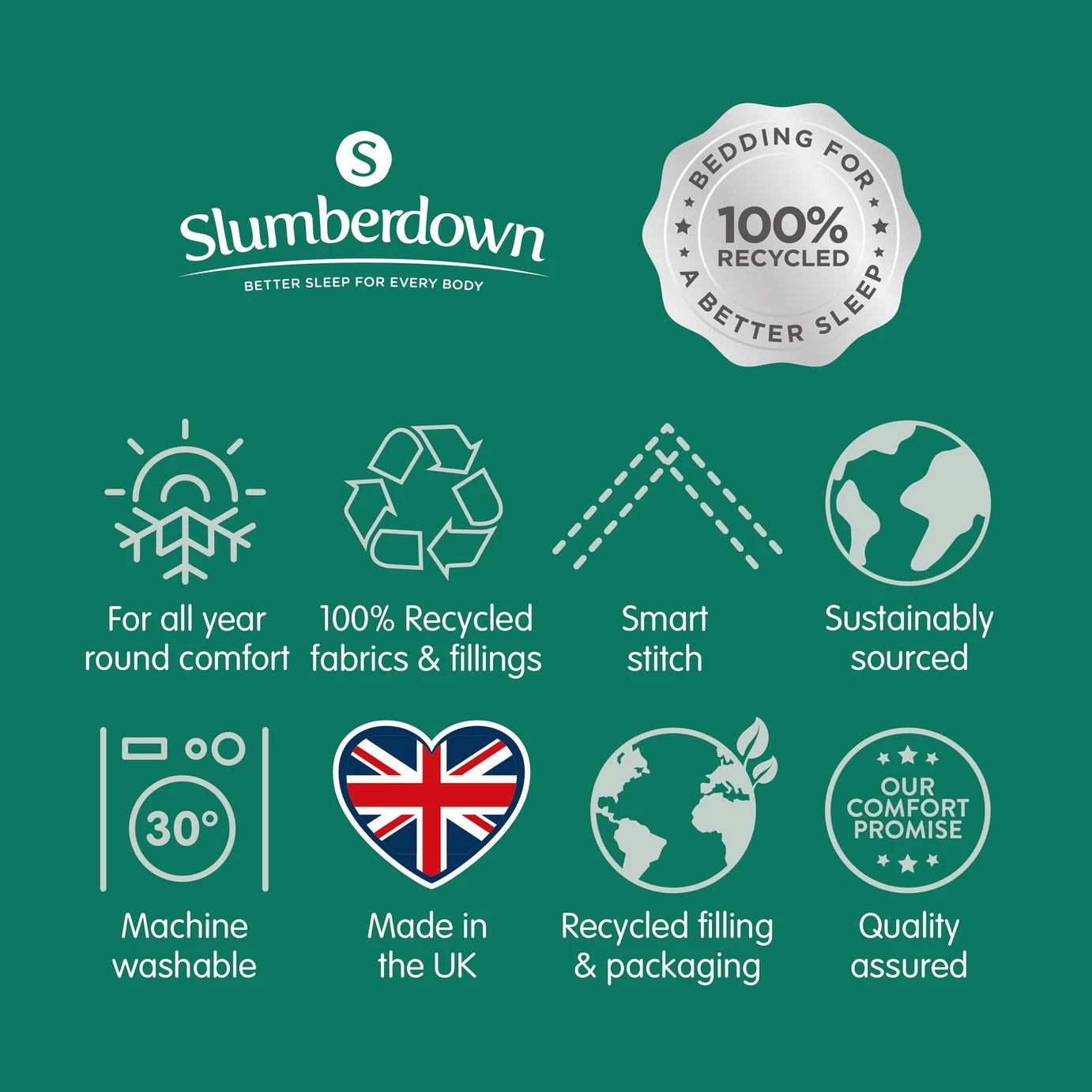 Slumberdown Remade 10.5 Tog Duvet - Single - Image 11