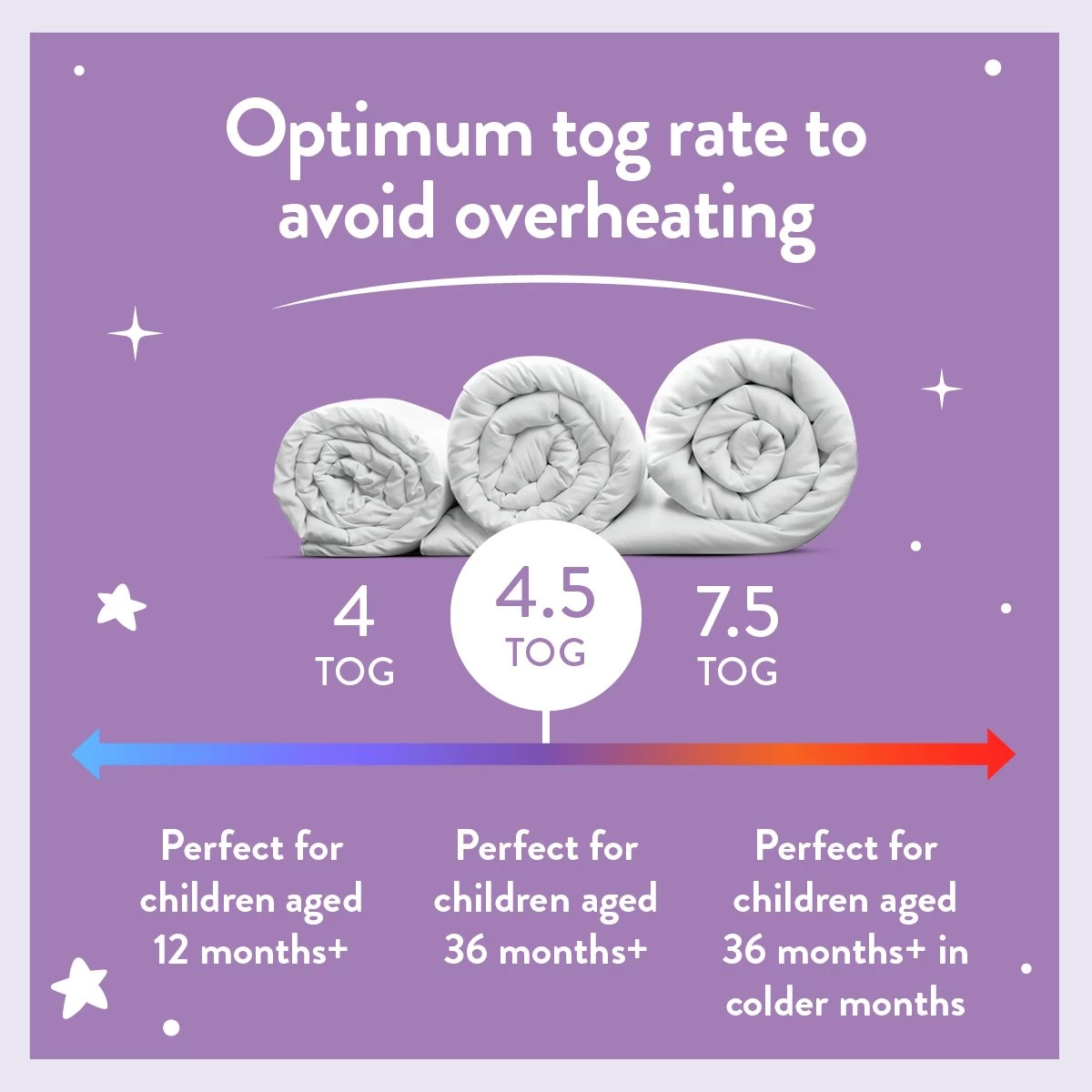 Slumberdown Luxury Cotton 4.5Tog Kids Duvet & Pillow –Single - Image 5